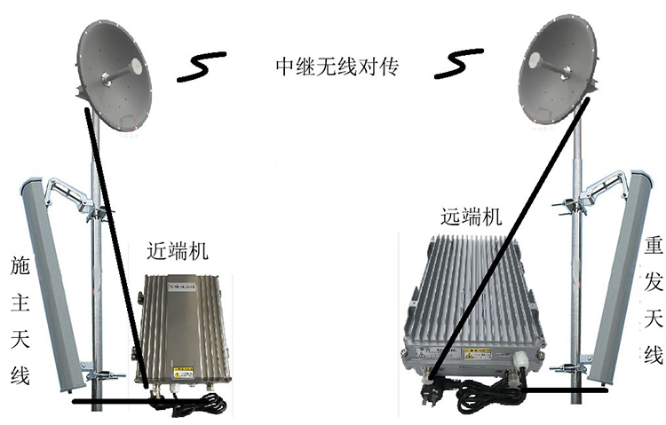 肃南智能无线拉远移频中继直放站近端机远端机